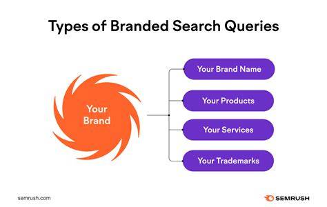 Find by brand
