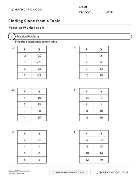 Finding Slope From A Table Worksheet Answers