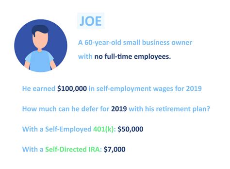 Finding a Provider for Your Self-Employed 401k