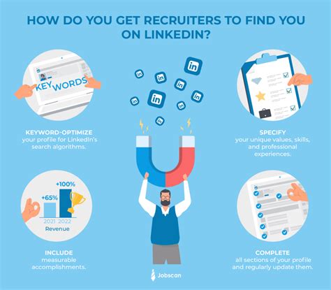 Finding A Recruiter: A Guide