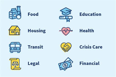 Finding Community Resources