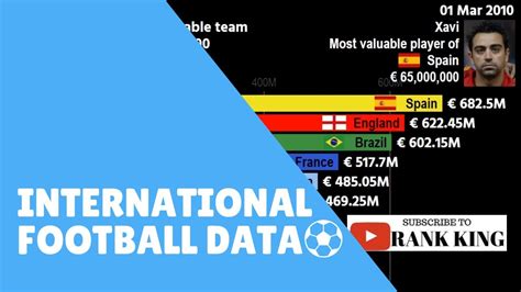 Finding International Football Data