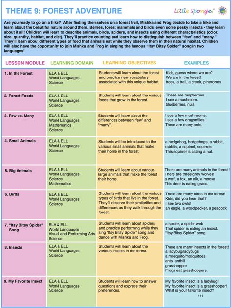 Finding Lesson Plans by Subject