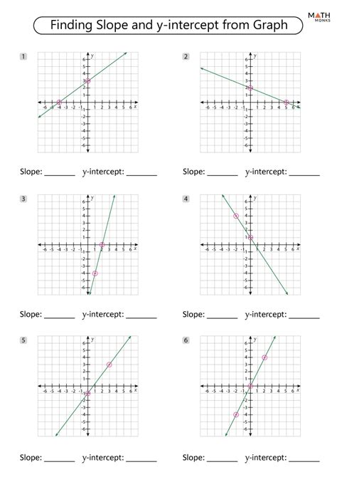 Finding Slope And Y Intercept From A Graph Worksheet