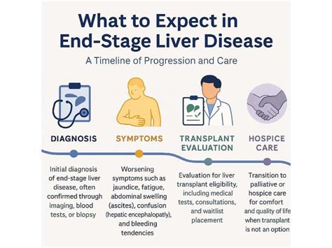 Finding Support for End Stage LBD