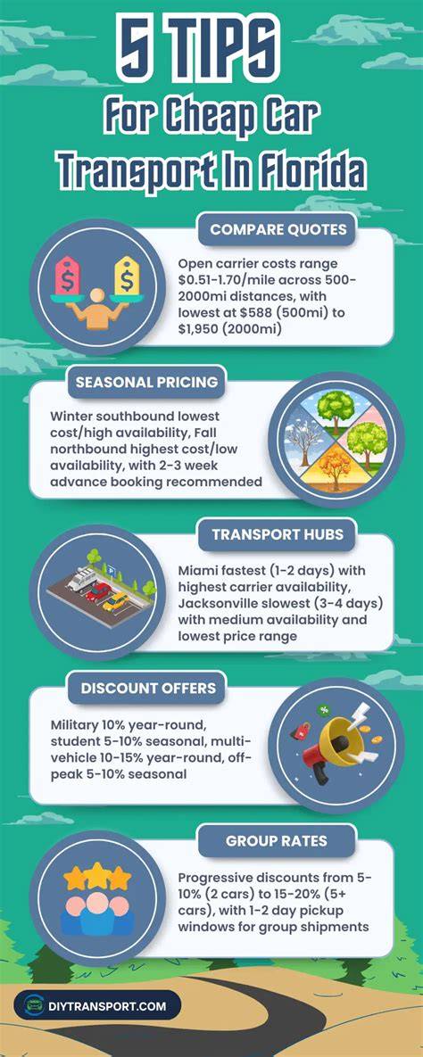 Finding Transportation Services