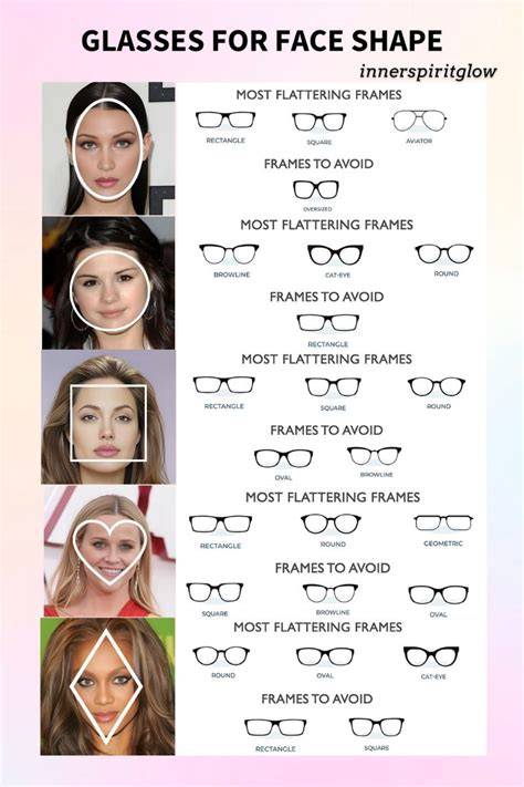 Finding Your Perfect Glasses and Contacts Finding Your Perfect Glasses and Contacts