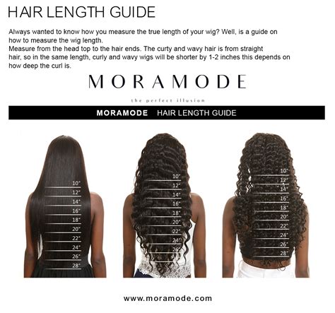 Finding Your Perfect Moramode Style