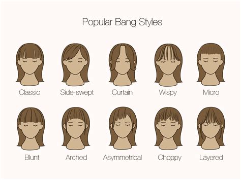 Finding Your Perfect Pixie: Different Bang Styles