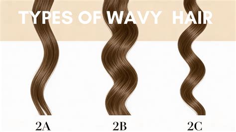Finding Your Perfect Wave Pattern and Length