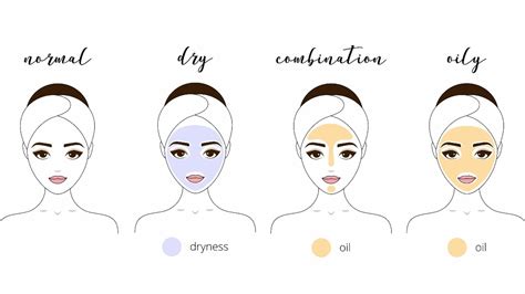 Finding Your Skin Type: The First Step