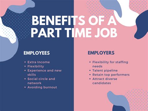 What Are the Benefits, Tips, and Strategies for Finding a Part-Time Job?