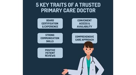 Finding a Trusted Provider and Clinic