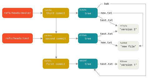 output of git log –graph –oneline –all