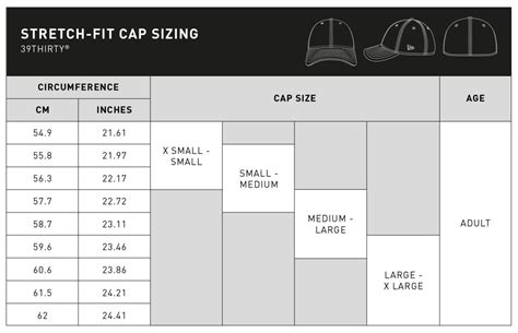 Finding the Perfect Cap Size and Density