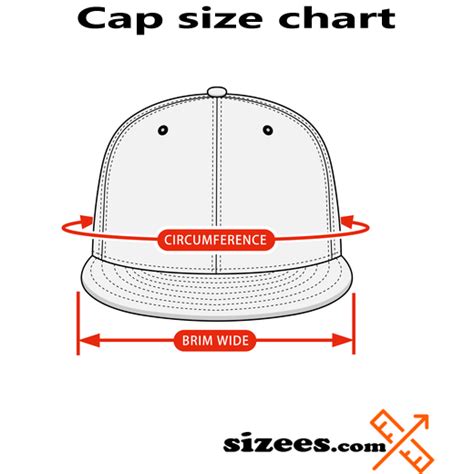 Finding the Right Cap Size and Density