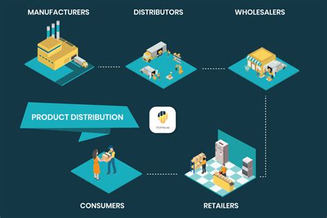 Finding the Right Manufacturer or Distributor