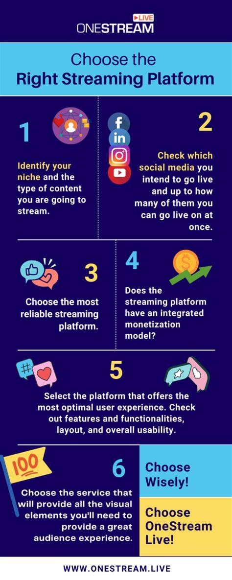 Finding the Right Streaming Platform