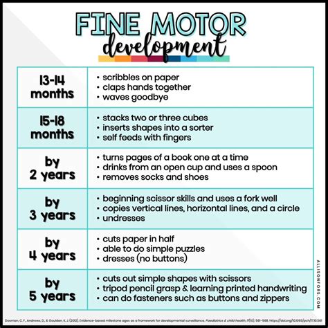 Fine Motor Skill Refinement