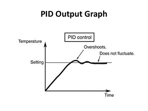 Configuring PID Settings Image