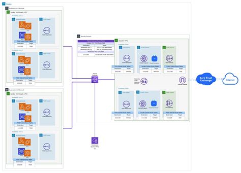 Fine-tuned for AWS workloads