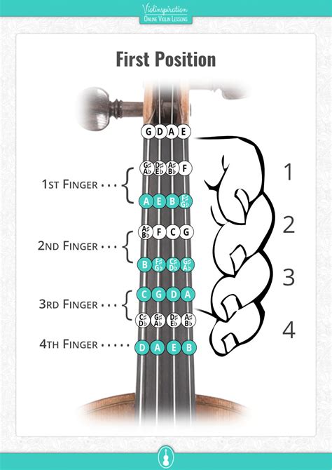Fingering Chart Violin