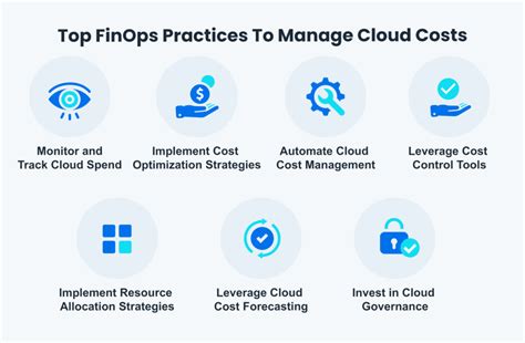 Finops Cloud