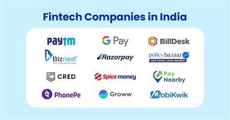 Fintech Companies and Neobanks