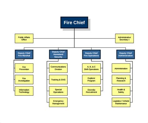 Fire Department Organizational Chart 15 Free Templates in PDF, Word