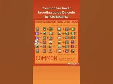 Fire Haven Breeding Chart: A Comprehensive Guide