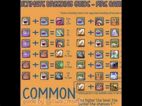 Fire Oasis Breeding Chart: The Ultimate Guide