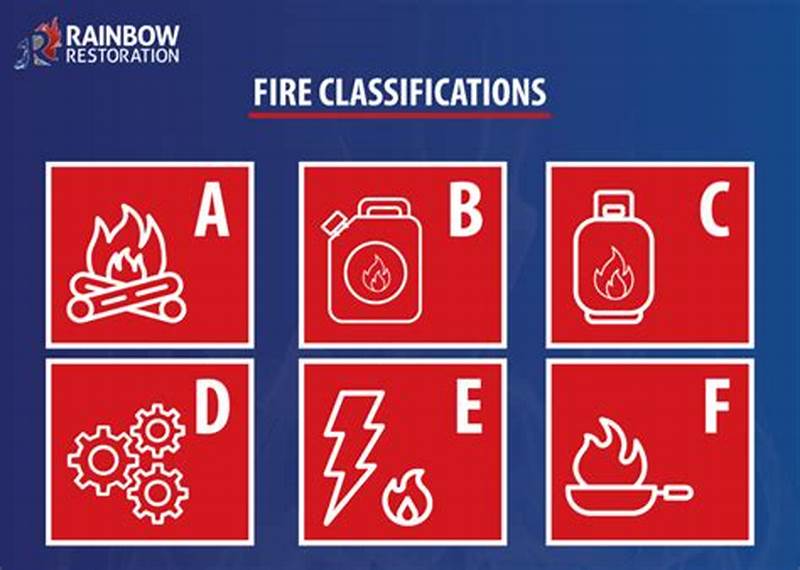 Fire Classification Chart