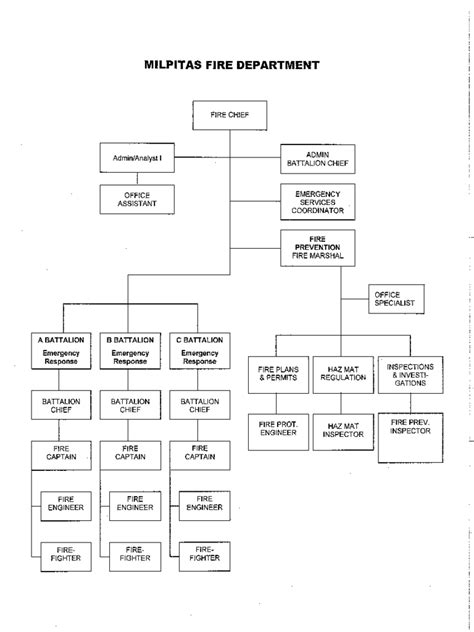 Fire Department Organizational Chart 15 Free Templates in PDF, Word
