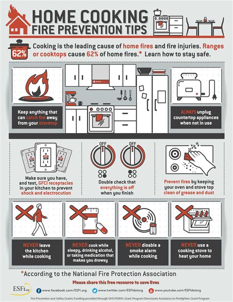 Fire Prevention Measures with Electrical Appliances