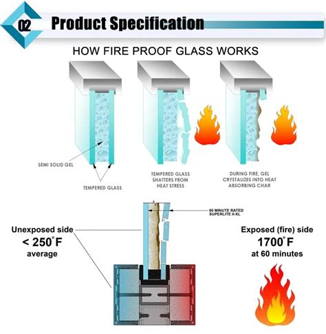 Gorgeous Fire Resistant Glass For Fireplace Ideas