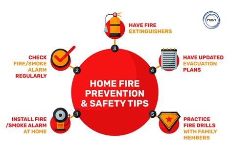 Fire Safety Measures You Cannot Skip