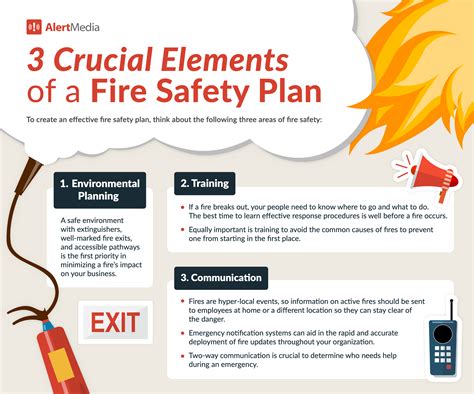 Fire Safety Resources for Communities and Businesses