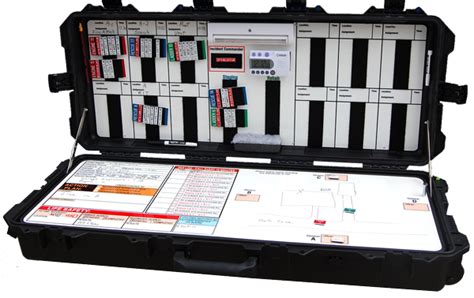 Firefighter Accountability Board