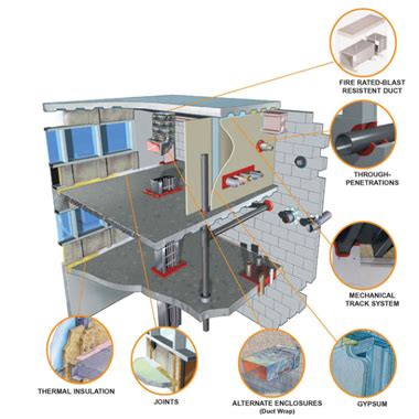 Firestop System Diagram