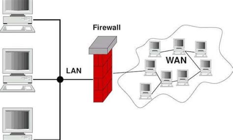 Firewall: Jenis & Perlindungan Jaringan Perusahaan