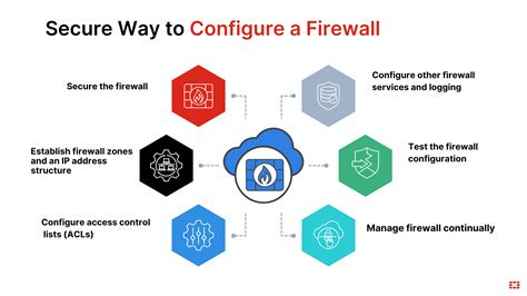 Firewall Configuration