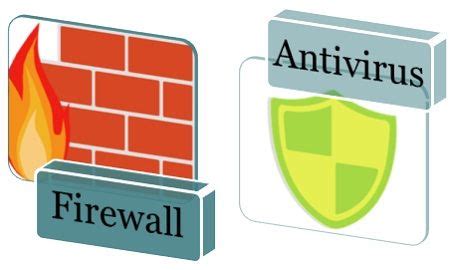 Firewall and Antivirus