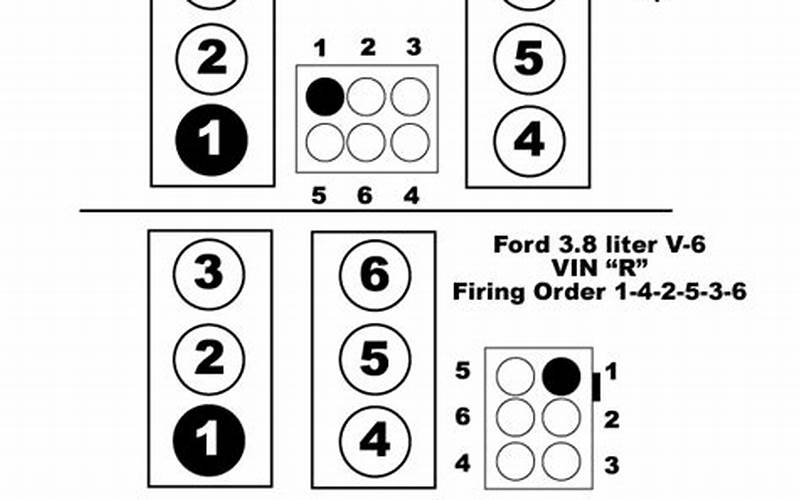 Ford 4.0 Firing Order: What You Need to Know