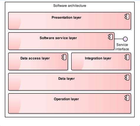 Firmware: The Foundation Layer of Software
