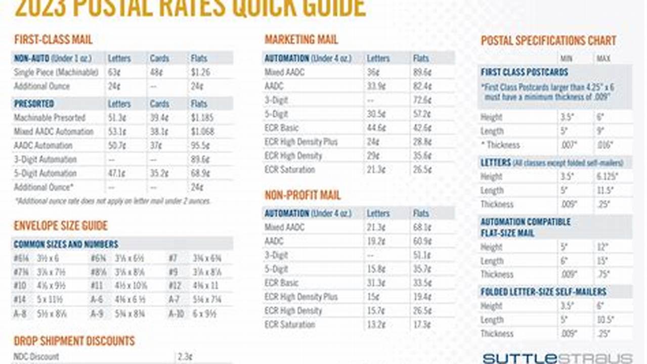 First Class Postage Rates 2024 Usps Box