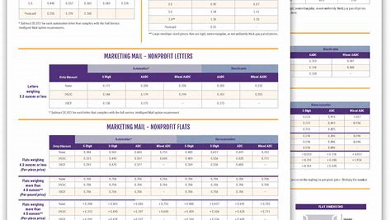 First Class Stamp Cost 2025