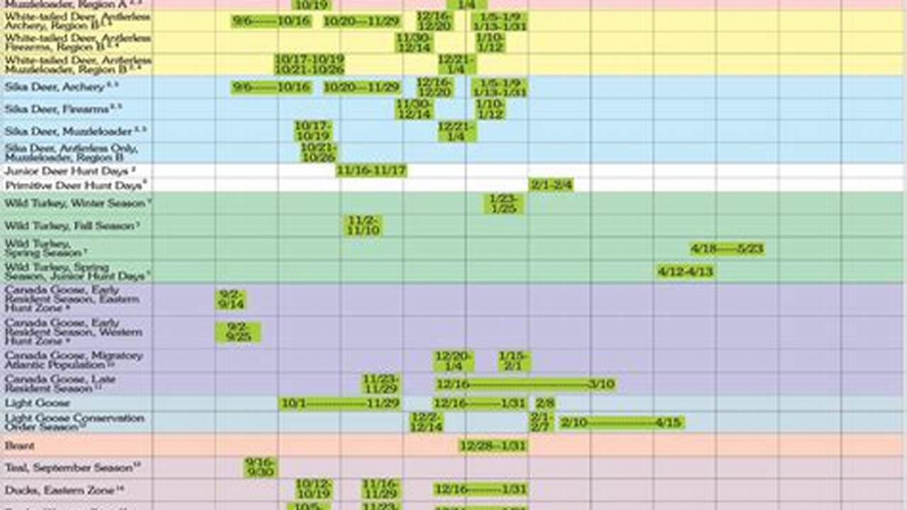 First Day Hunting Season 2025