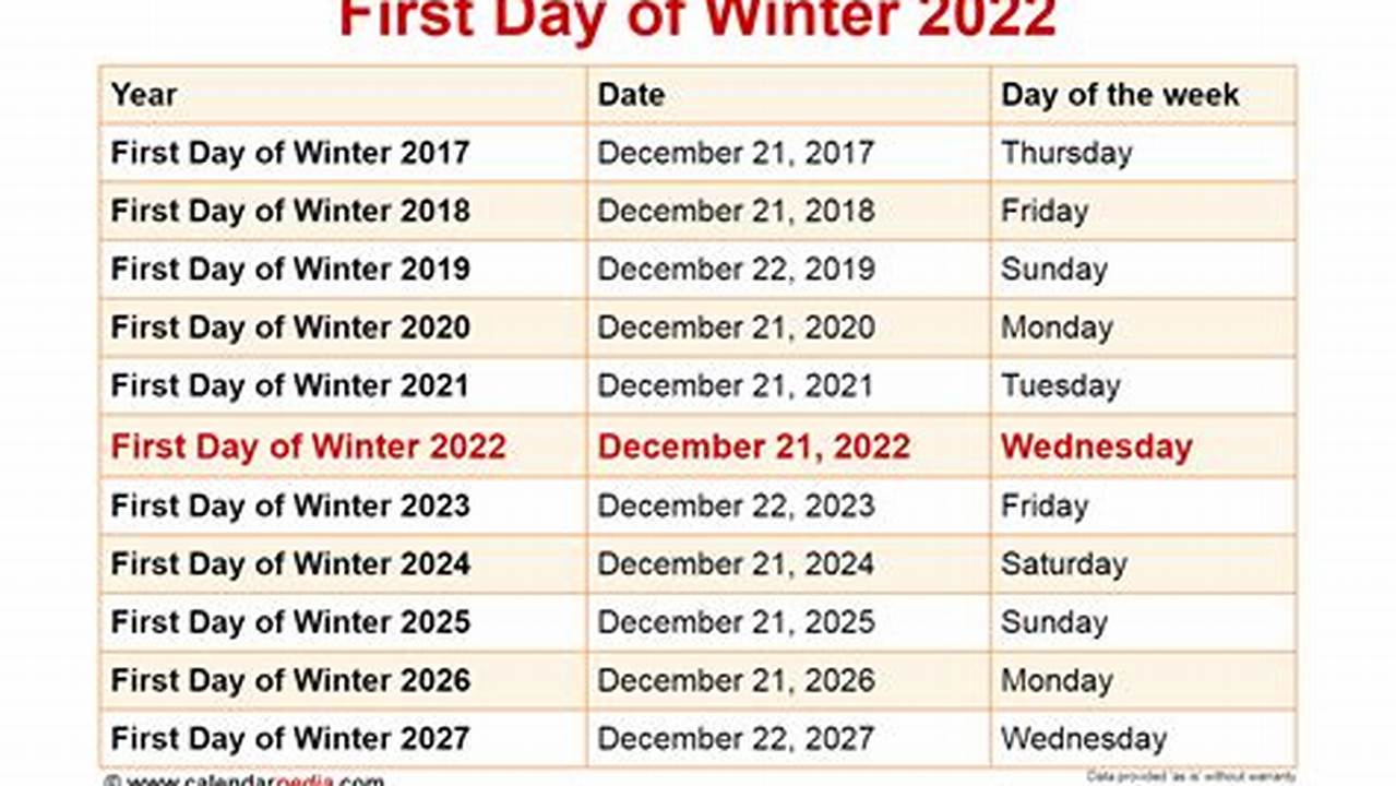 First Day Of Winter 2024 Canada