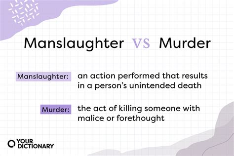 Decoding the Legal Jargon: Unraveling the First Degree Manslaughter Definition