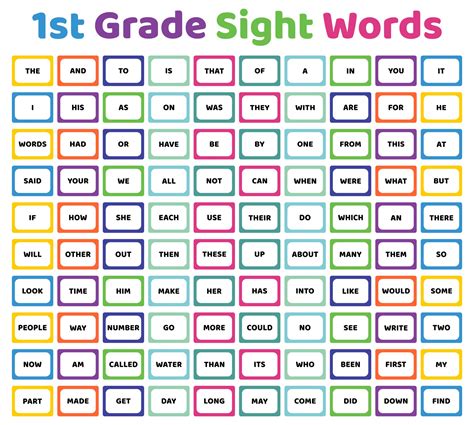 First Grade Sight Words Flash Cards Printable Free